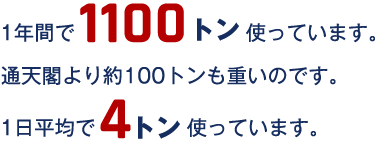 1年間で1160トン使っています。通天閣より約160トンも重いのです。1日平均で4.4トン使っています。